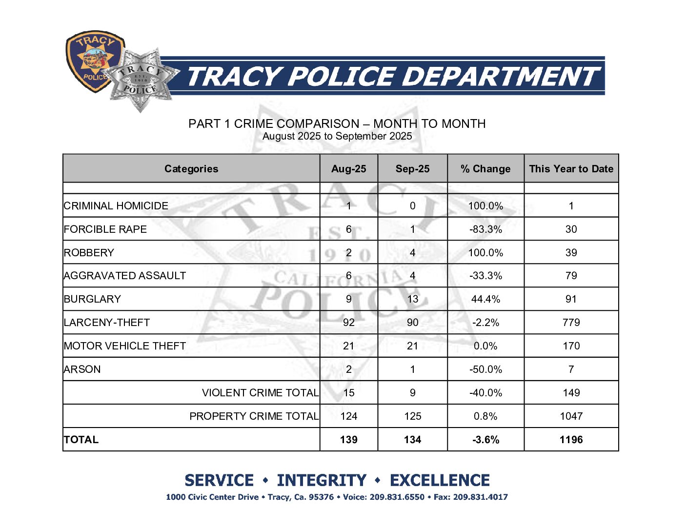 August 2025 to September 2025